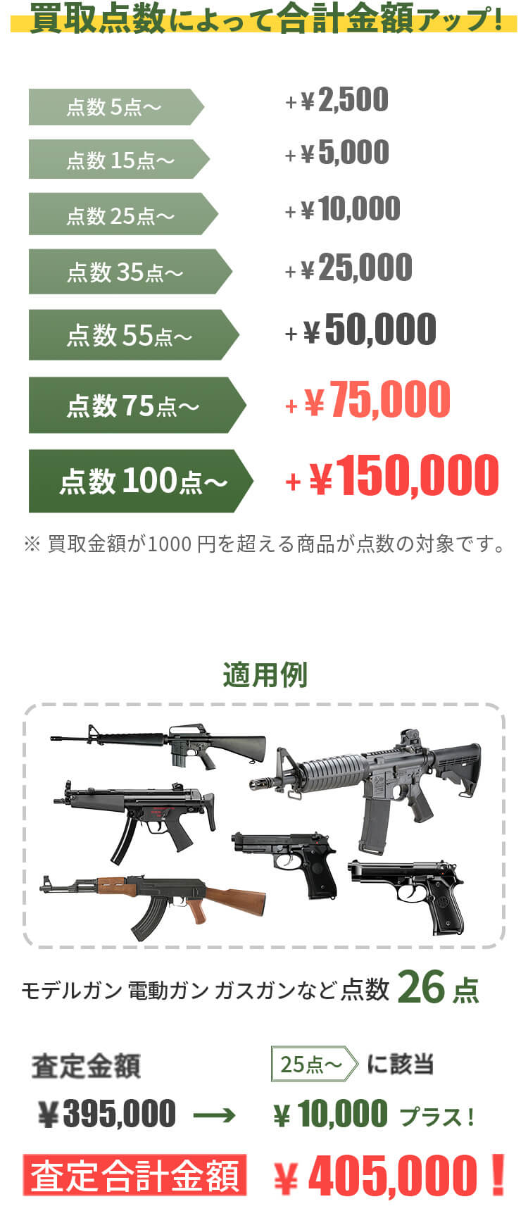 最大15万円アップ!まとめ売りキャンペーン